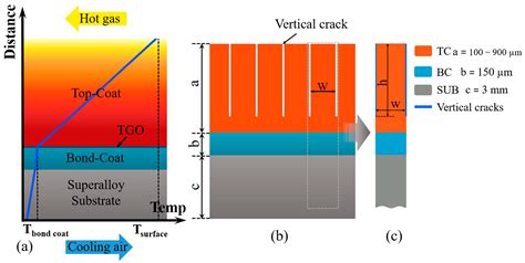 thermal paint test|thermal paint performance calculation.